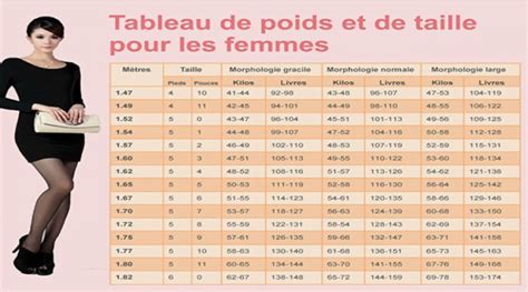 mensurations idéales femme 1m65|Quel est votre poids idéal